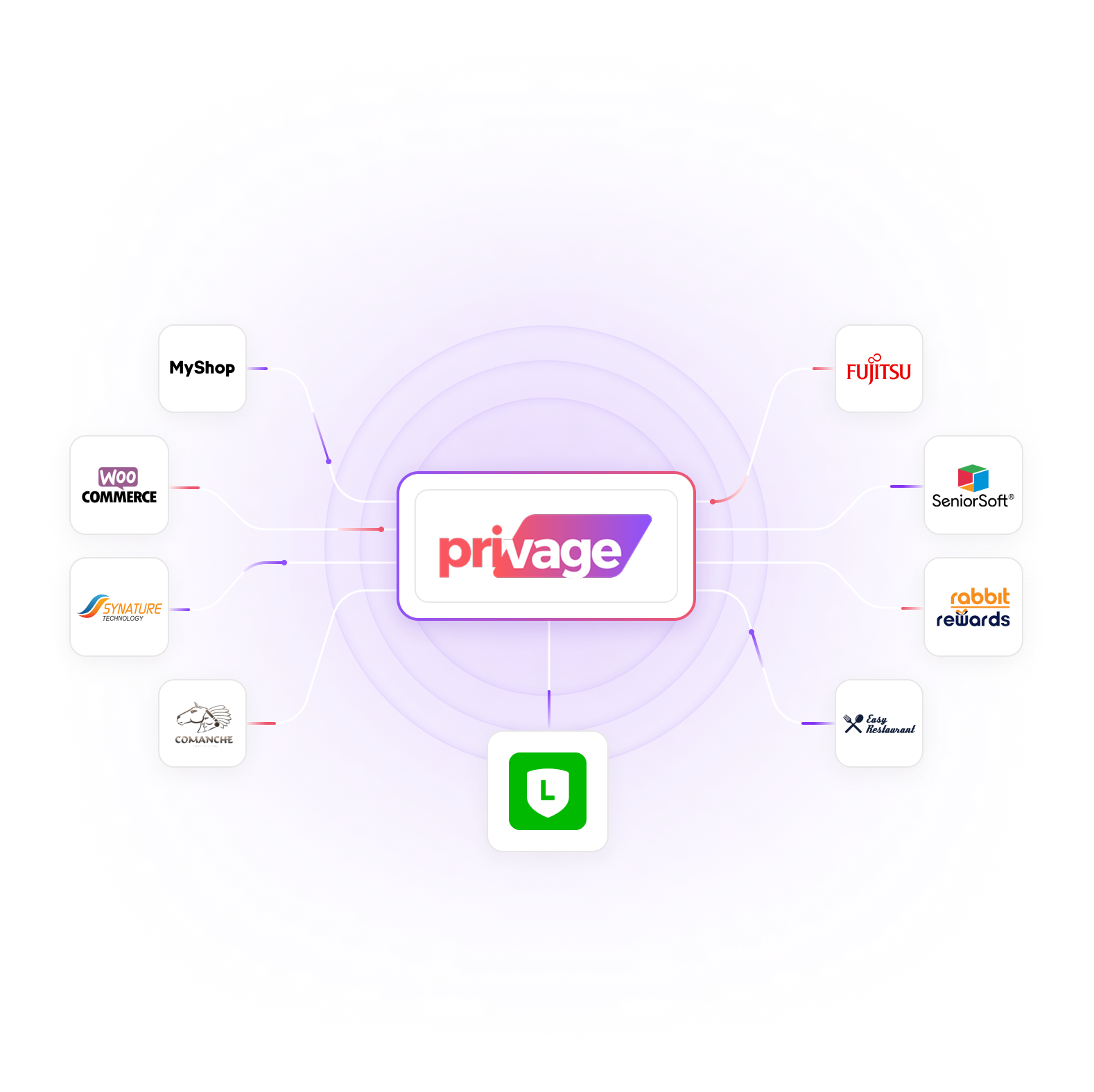 connect